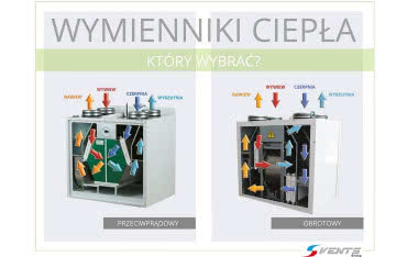 Przeciwprądowy czy obrotowy? Który wymiennik ciepła jest lepszy?