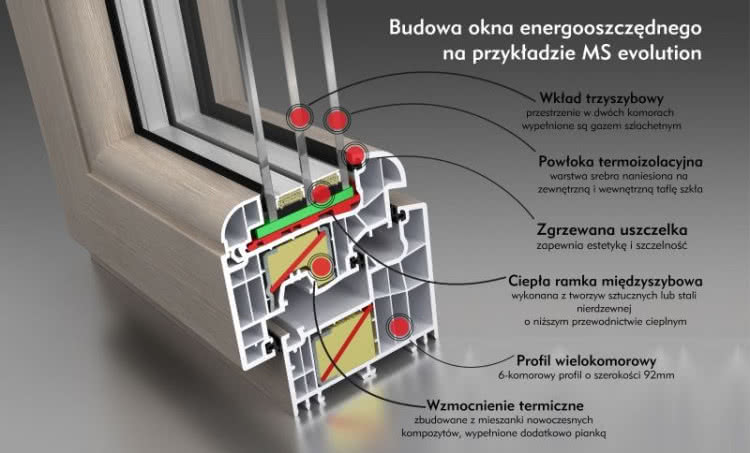 Okno energooszczędne MS evolution
